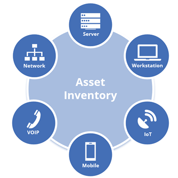 accurate asset inventory
